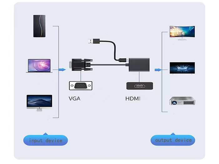 VGA to HDMI Converter3